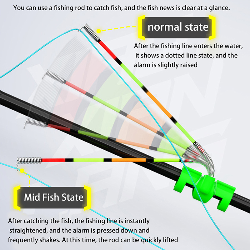 Fishing Lure Making Kit - Nocne wędkarstwo, odporny na wodę, odłączany,