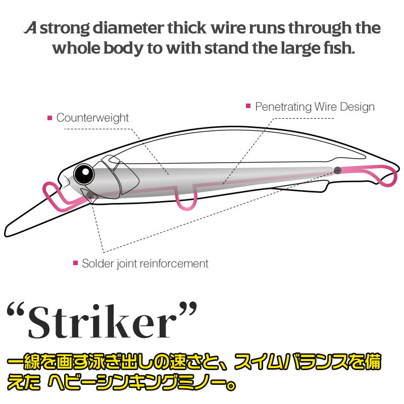 TSURINOYA 90S Heavy Minnow Ton – Fishing Lure Buzzbait recenzja i cena